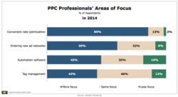 ppc-professionals-areas-of-focus